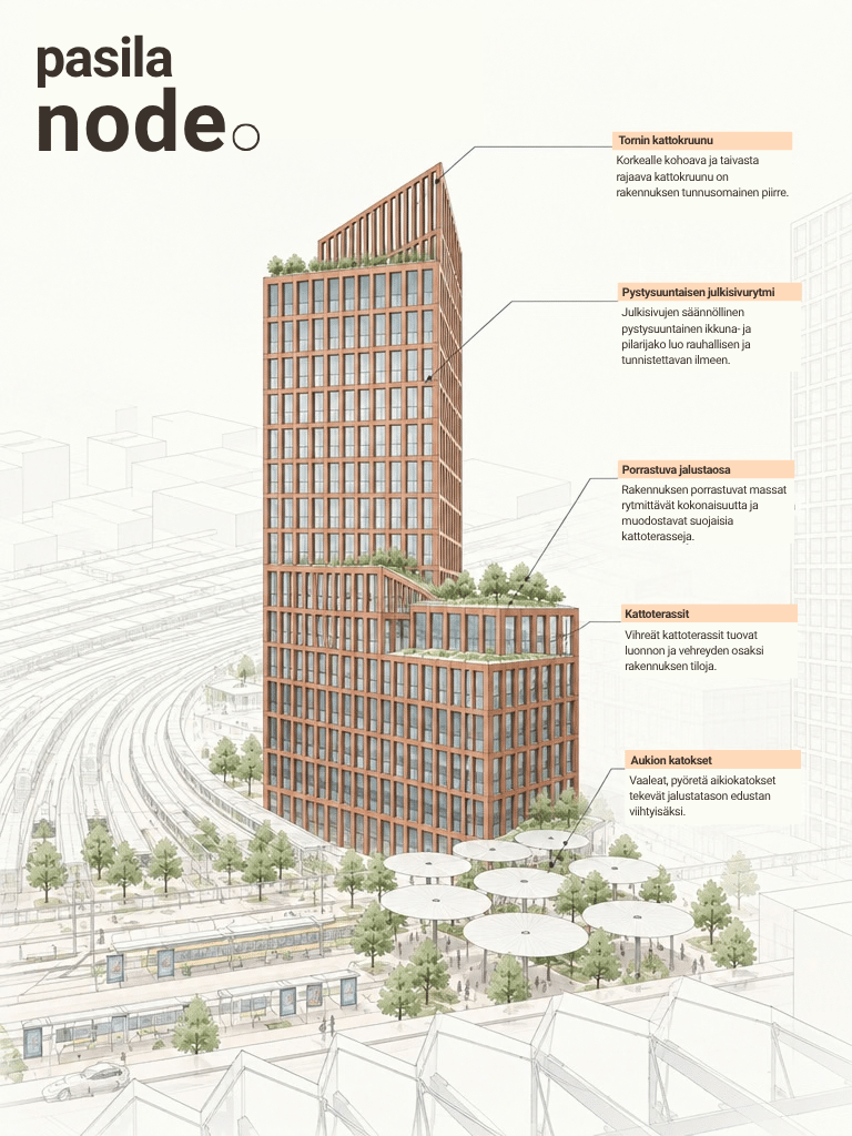 Annotated architectural illustration of Pasila Node